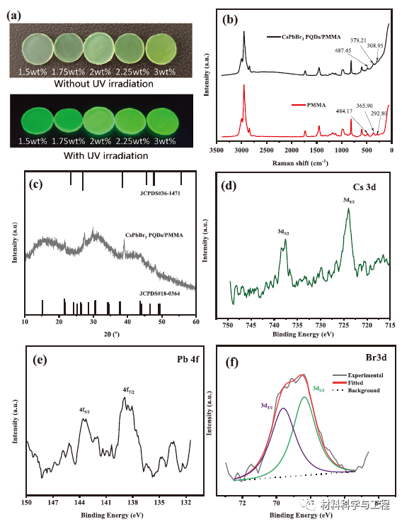 西安建大&北理工《AFM》:一步法制备高性能钙钛矿量子点!的图3